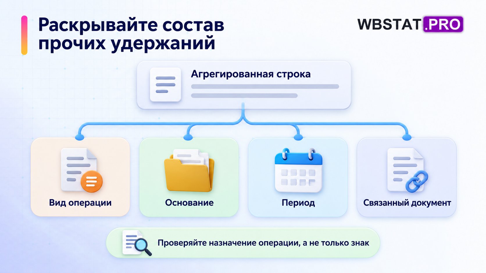 Общая строка удержаний раскрыта в четыре поля проверки конкретной операции.