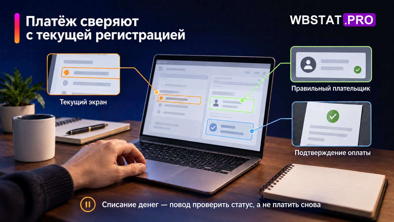 Условия текущей регистрации сопоставлены с плательщиком и подтверждением.