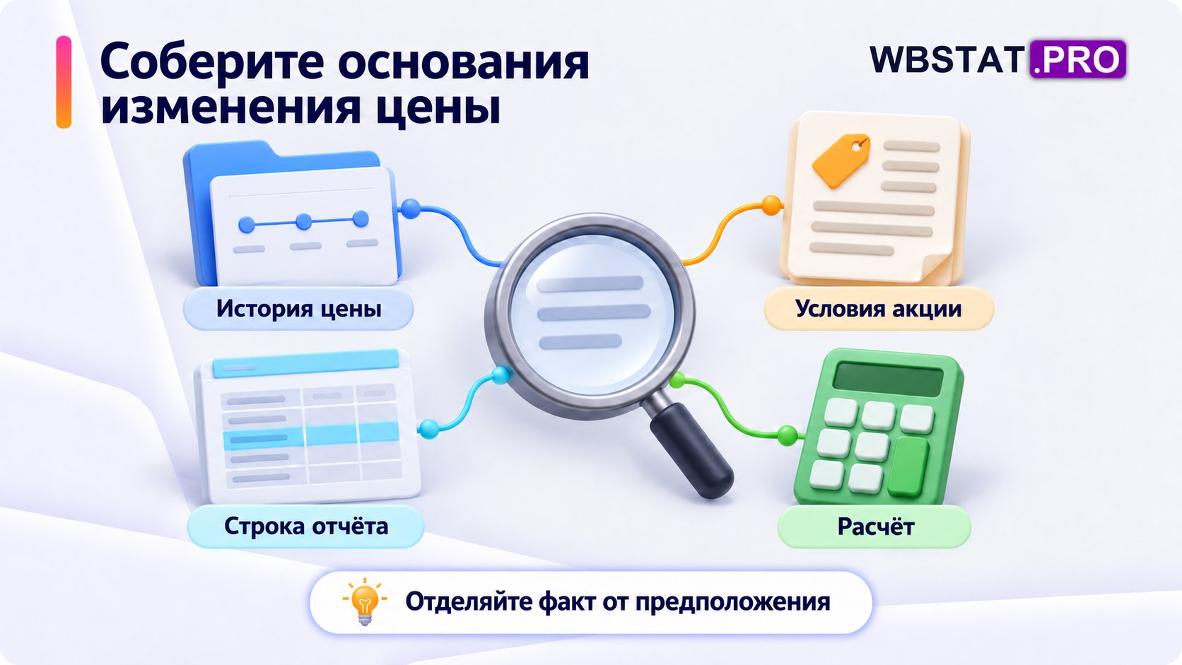 История цены, условия акции, строка отчёта и расчёт как основания проверки.