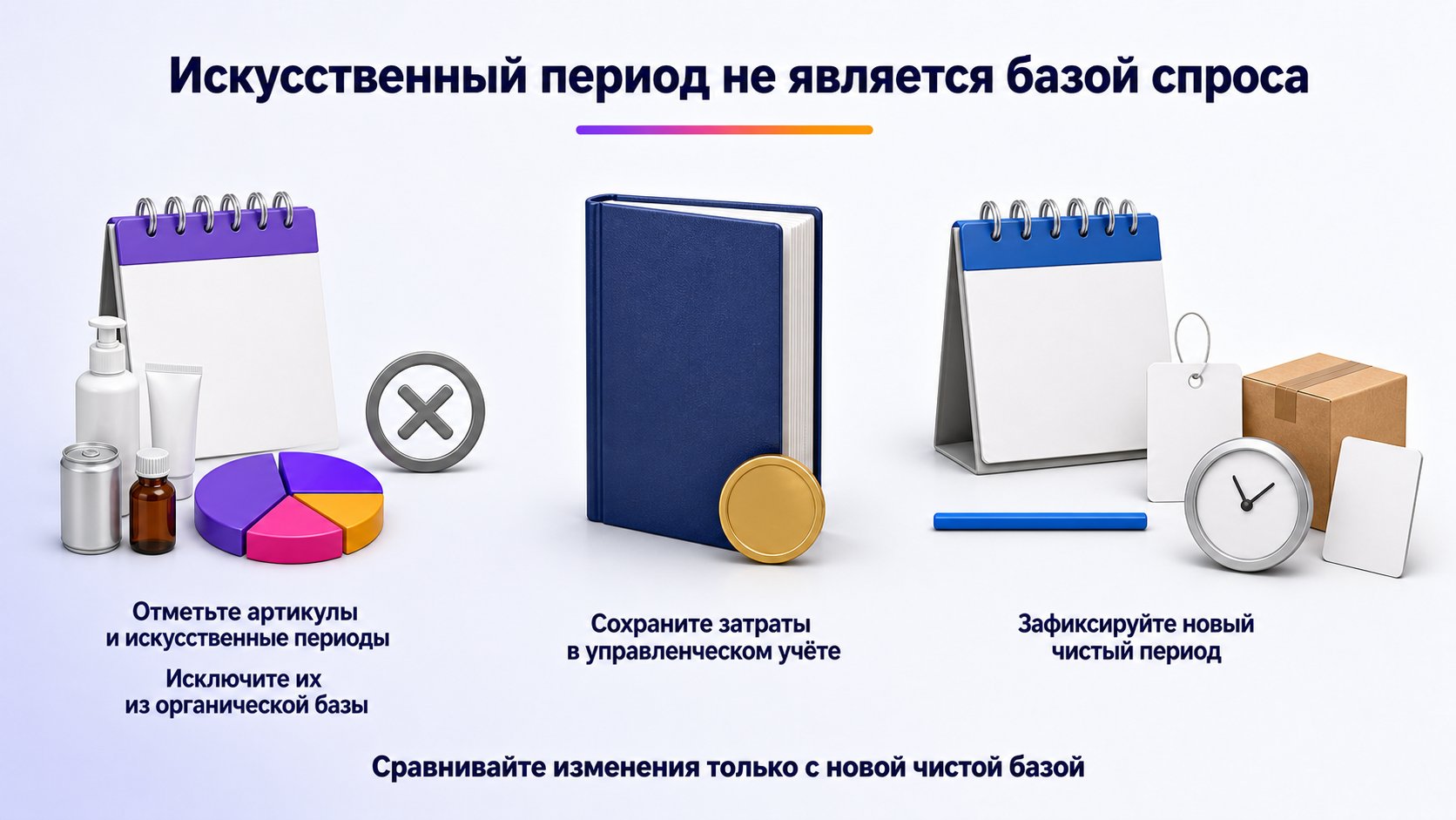 Как очистить аналитику после прошлых самовыкупов — Исключите искусственные продажи из аналитической базы, сохраните расходы и начните сравнение с нового чистого периода.