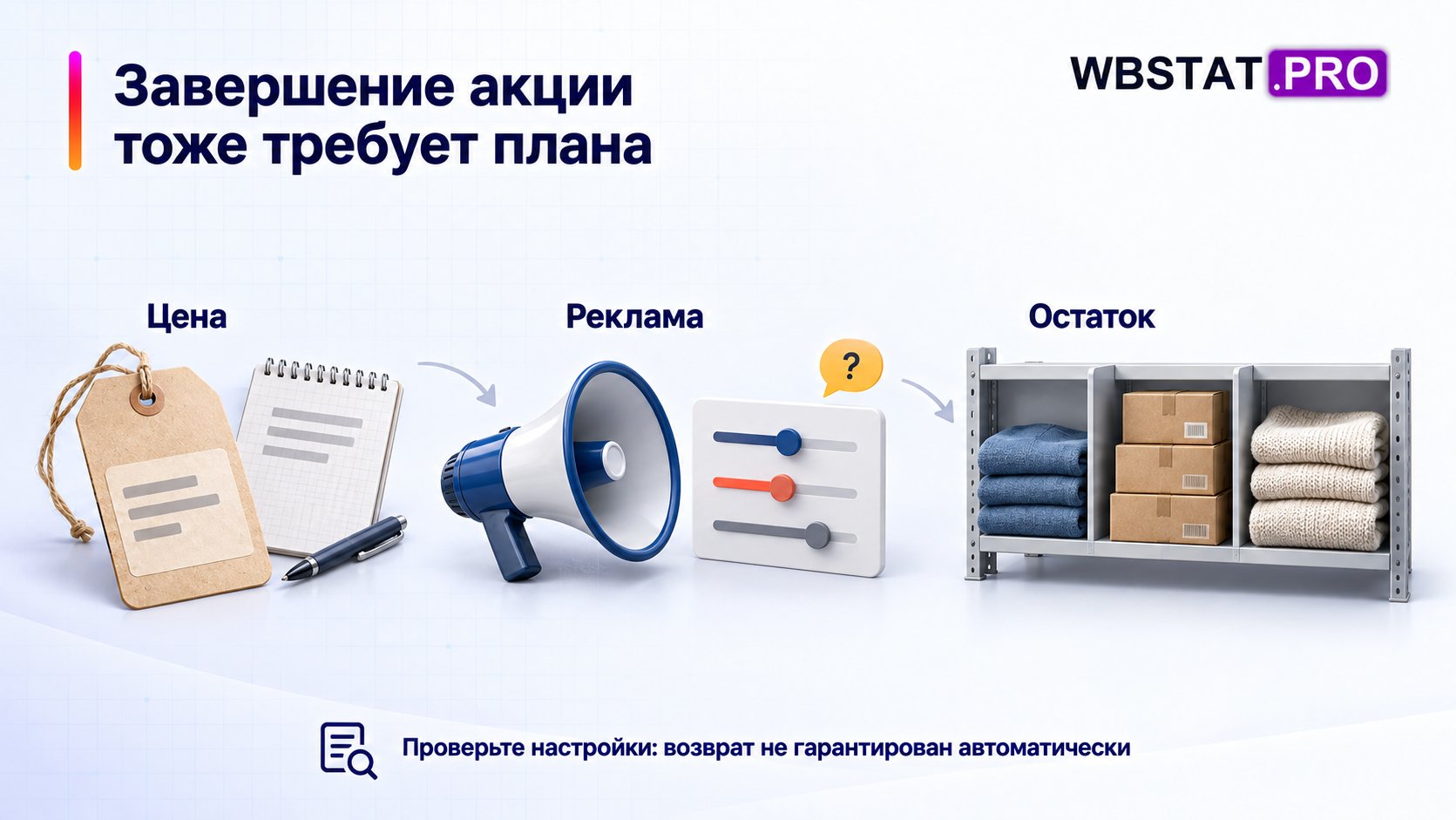 проверка цены рекламы и остатка