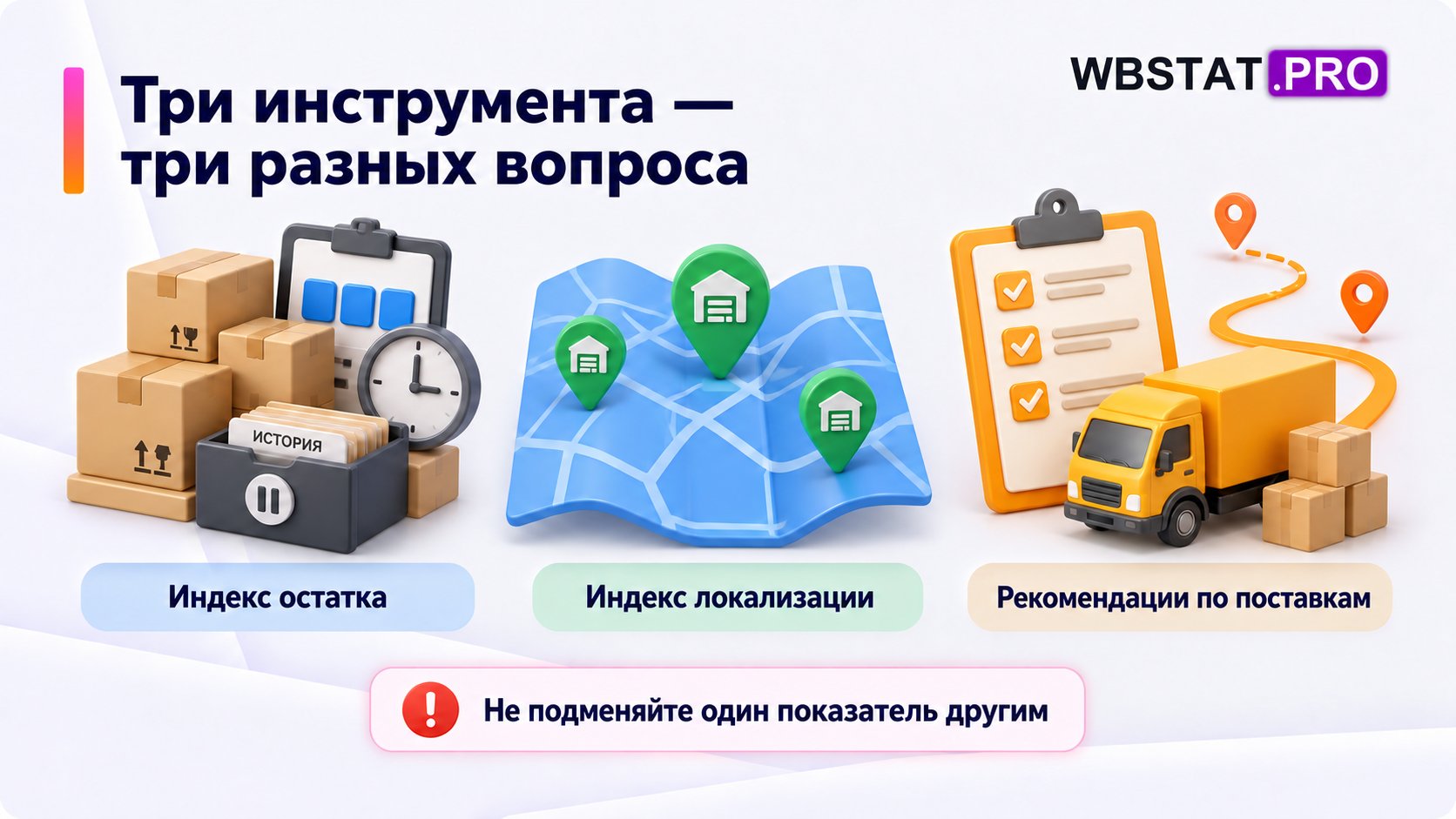 Индекс остатка, индекс локализации и рекомендации по поставкам решают разные задачи.
