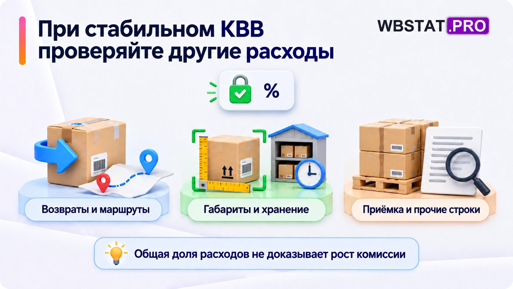 Проверка возвратов, маршрутов, габаритов, хранения и других расходов при стабильном КВВ.