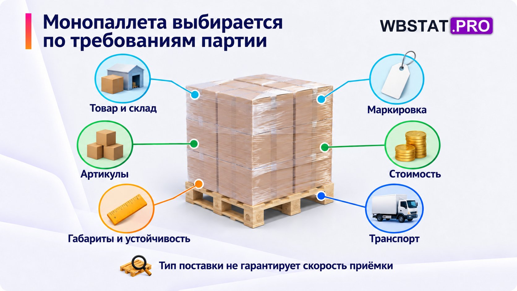 Выбор монопаллеты требует проверки товара и склада, артикулов, габаритов, устойчивости, маркировки, стоимости и транспорта.