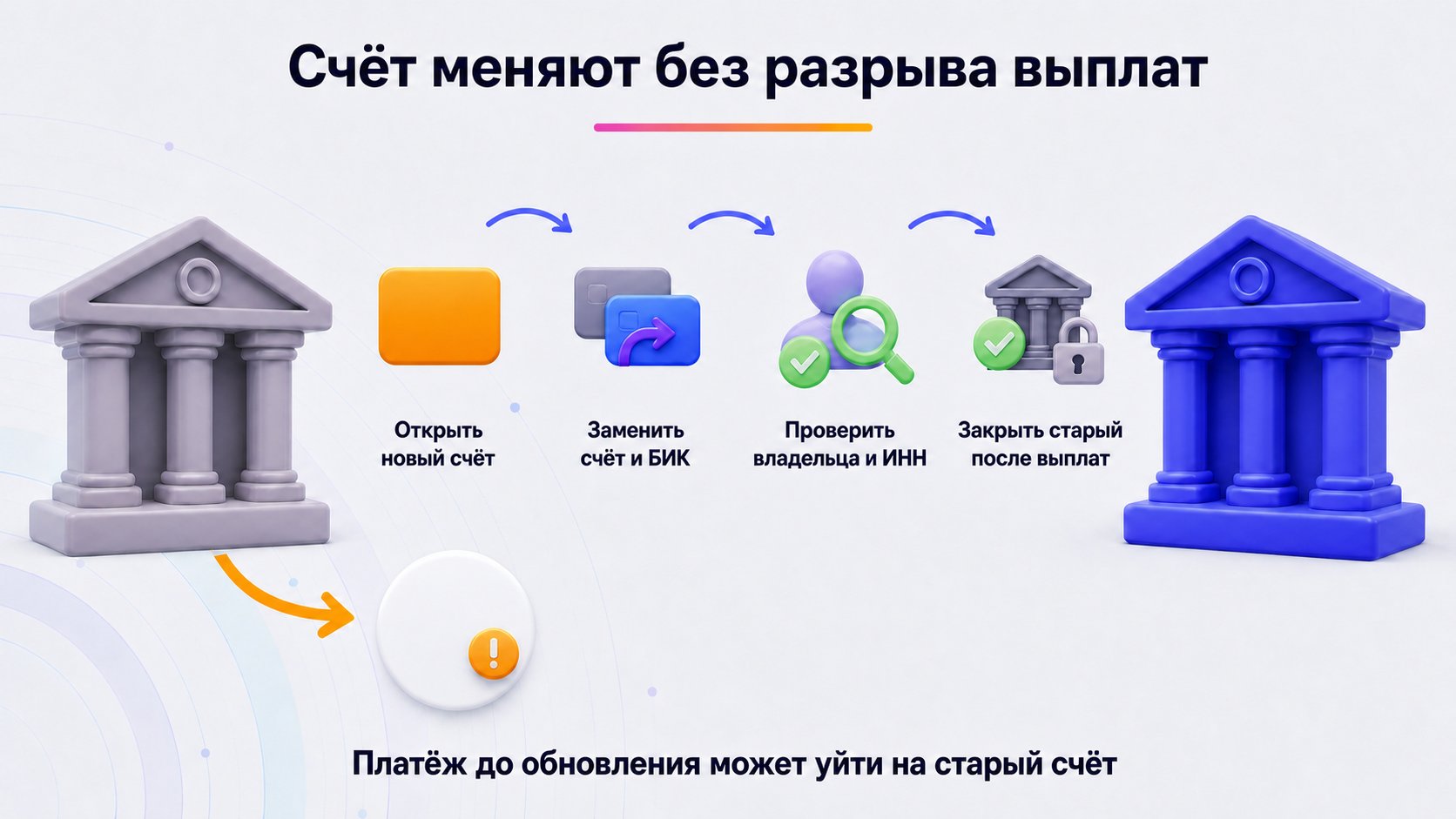 Как изменить расчётный счёт для выплат Wildberries — Сначала примите новые реквизиты и завершите текущие платежи, затем закрывайте старый счёт.