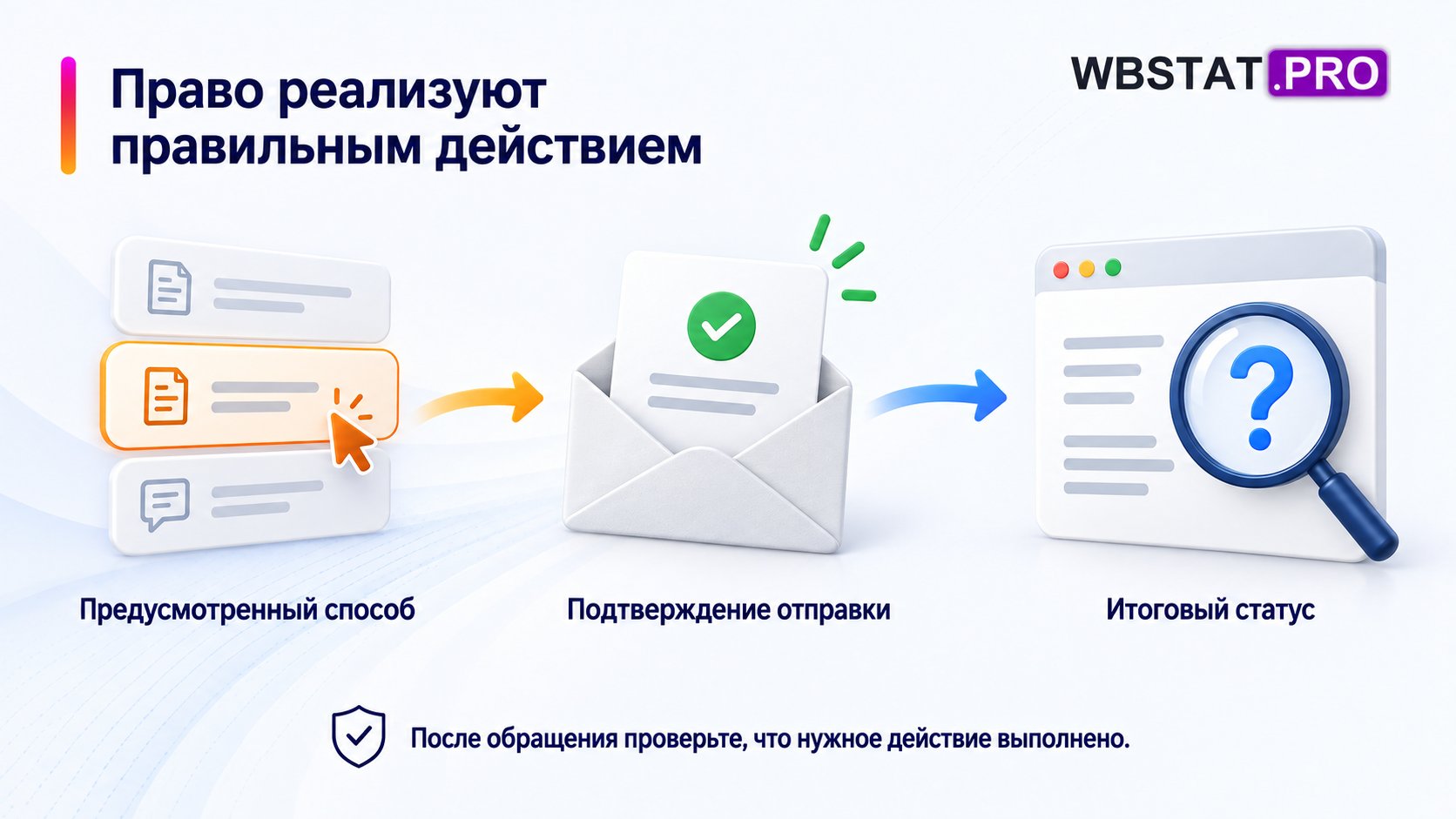 Право реализуют правильным действием. После обращения проверьте, что нужное действие выполнено.