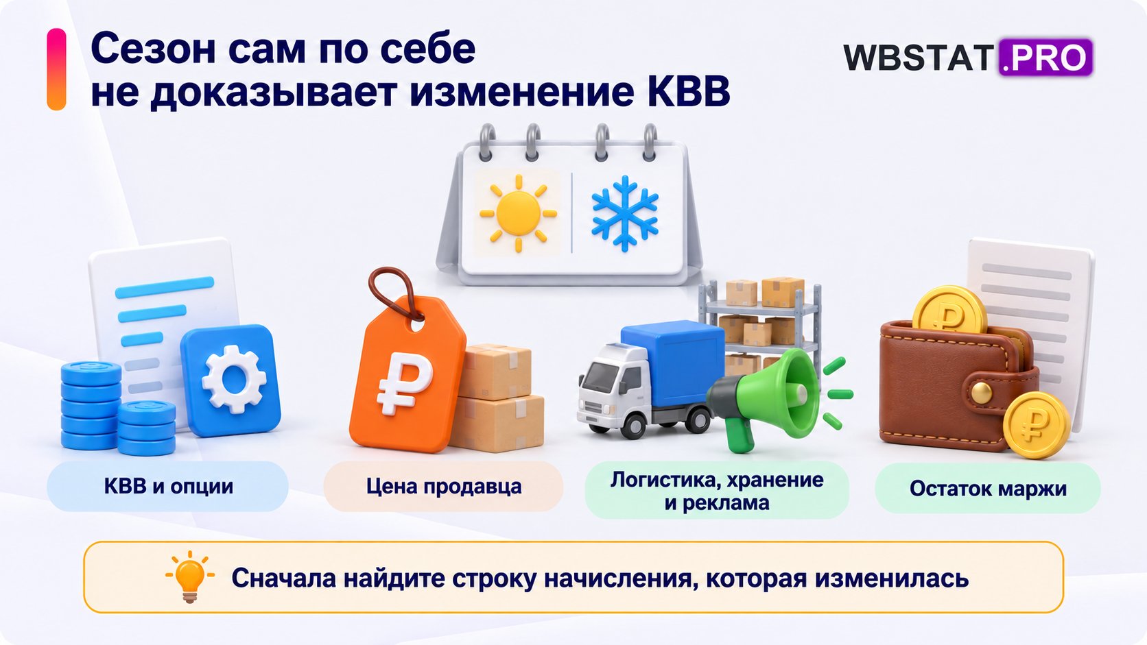 Отдельная проверка КВВ, цены, расходов и маржи при сезонном пересчёте.
