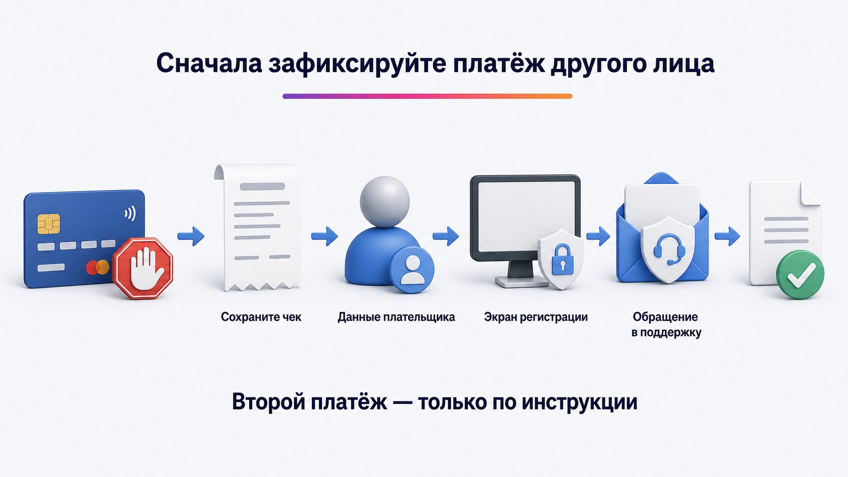 Что делать, если за Wildberries заплатили с чужого счёта или карты — Сохраните подтверждение первой операции, данные фактического плательщика и экран регистрации, обратитесь в поддержку и не повторяйте платёж без её инструкции.