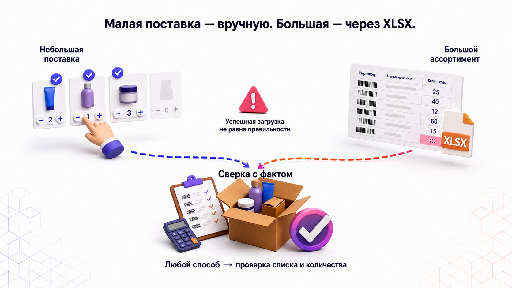 Как добавить товары в поставку вручную или файлом — Малую поставку добавляют вручную, большую — актуальным XLSX; итог всегда сверяют с фактическим товаром.