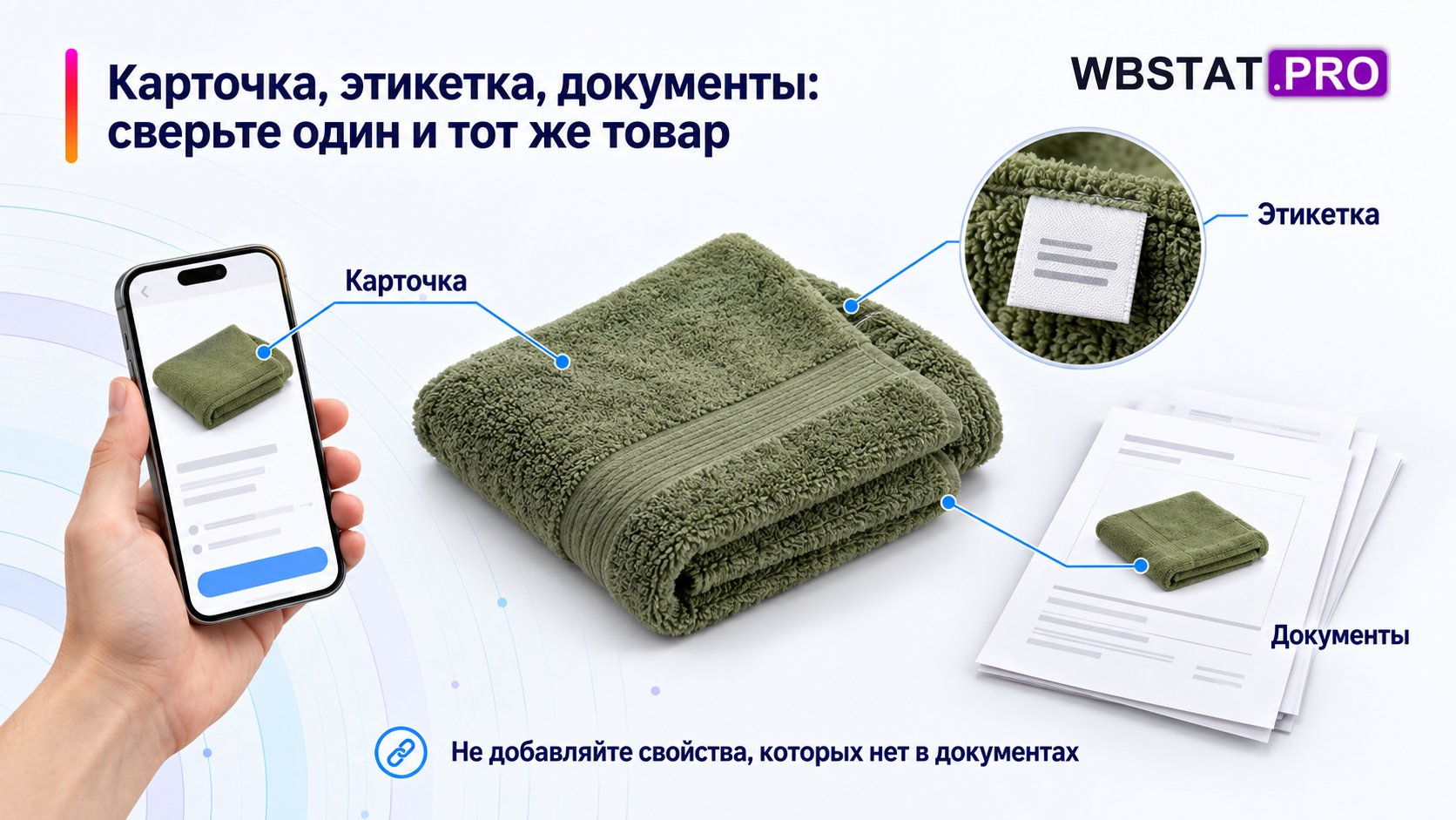 Три представления связаны с одним реальным товаром.
