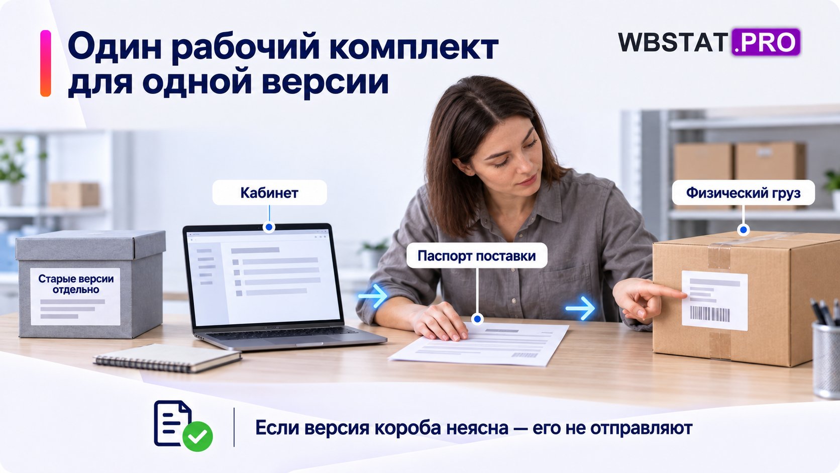Сверка кабинета, паспорта поставки и груза с отдельным архивом