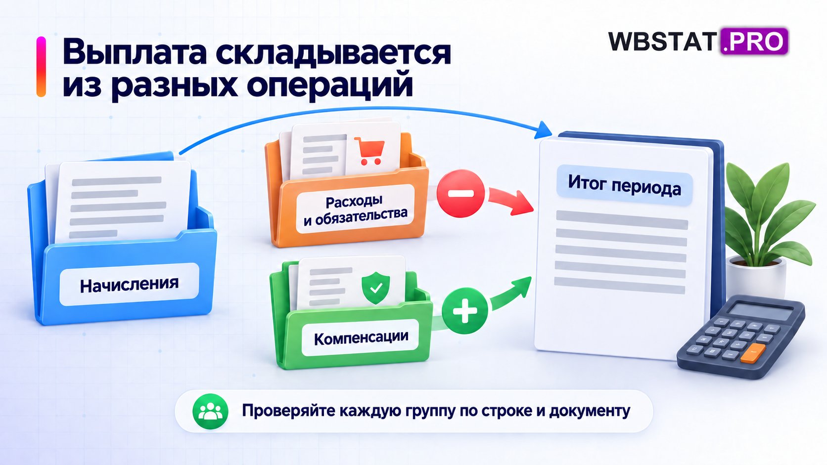 Разные направления операций формируют итог периода.