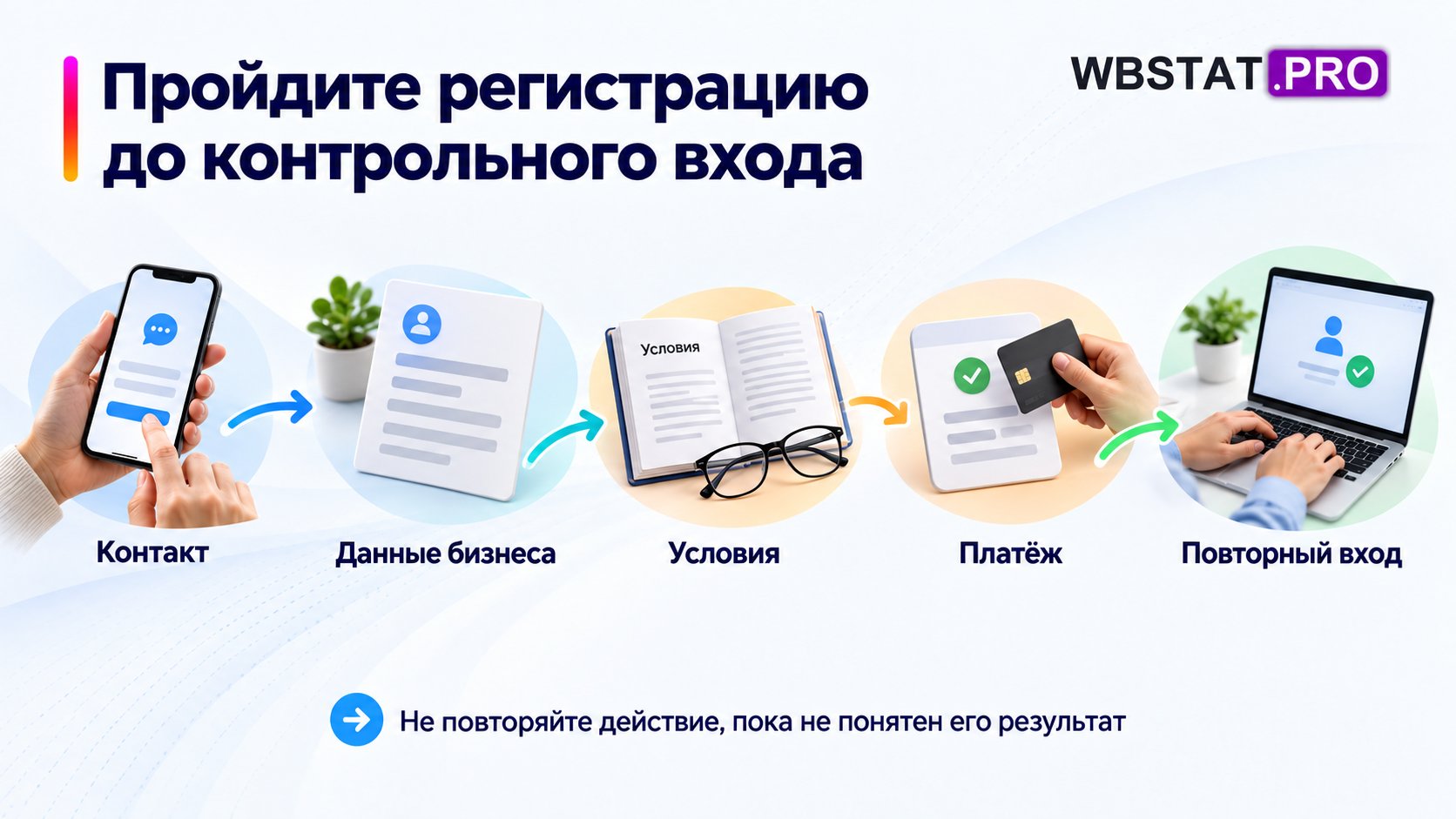 Пять этапов регистрации соединены последовательным маршрутом.