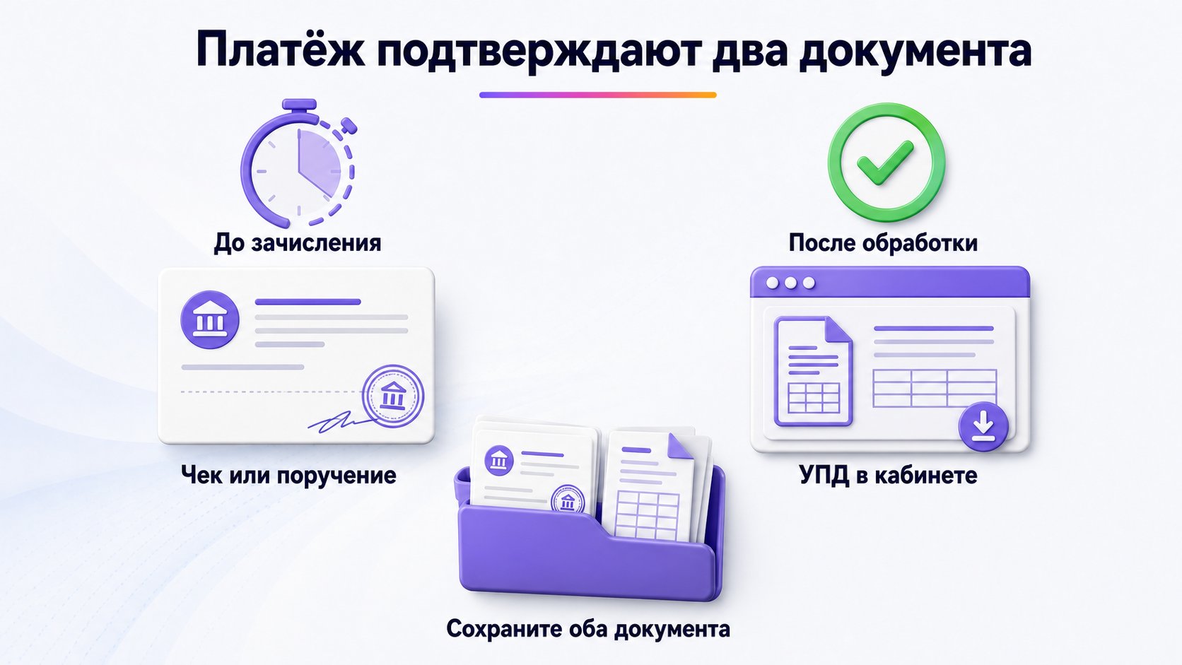 Какой документ подтверждает лицензионный платёж — До зачисления нужен банковский чек или платёжное поручение, после обработки — УПД из кабинета; сохраняйте оба.