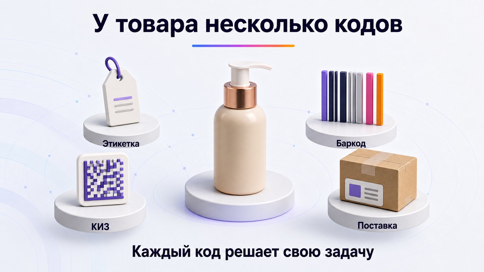 Какая маркировка нужна товару на Wildberries — У товара могут одновременно быть потребительская этикетка, баркод, обязательный государственный код и служебные коды поставки или заказа; они относятся к разным процессам и не заменяют друг друга.