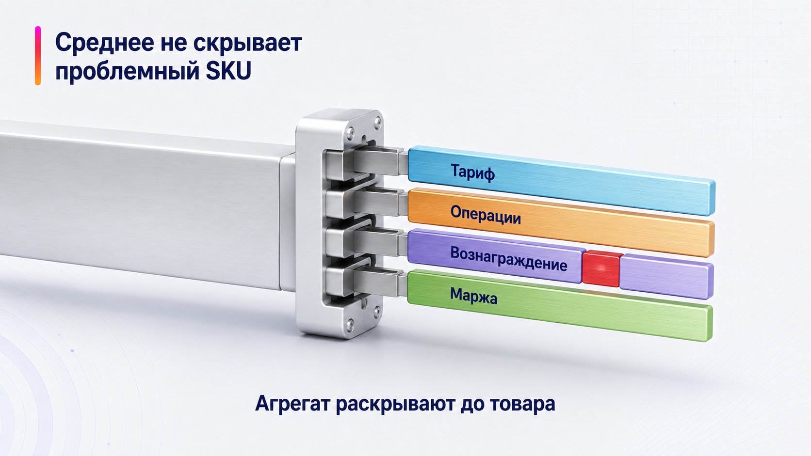 Какие метрики комиссии смотреть ежедневно — Среднее не скрывает проблемный SKU; Тариф — Операции — Вознаграждение — Маржа