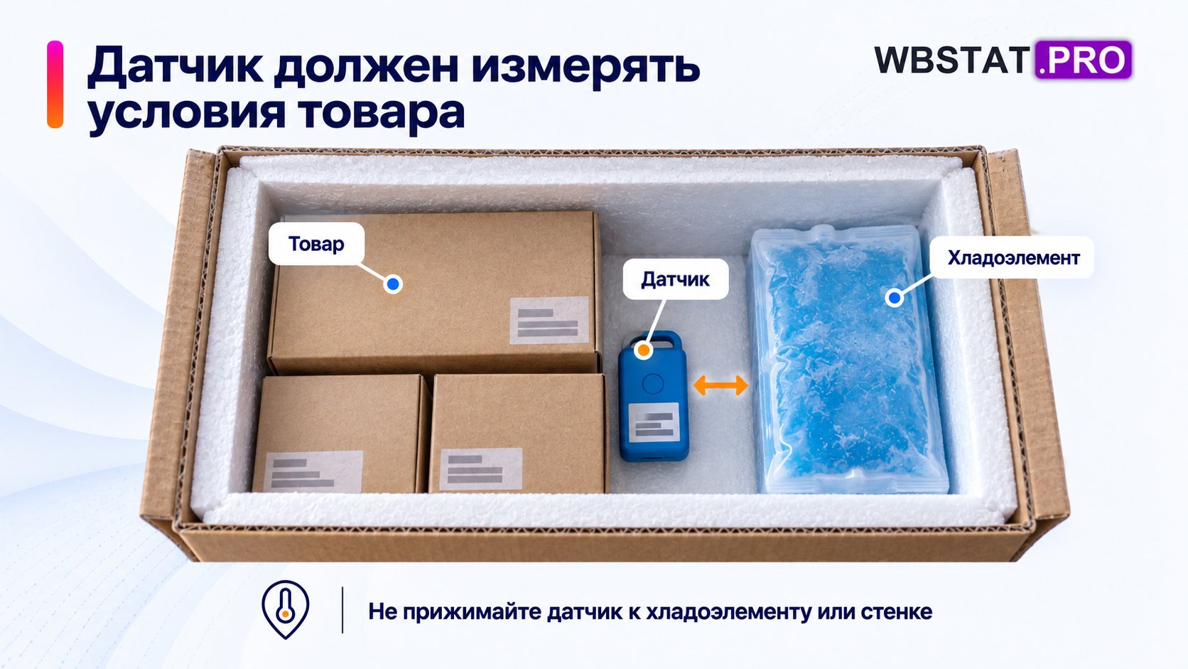расположение измерителя