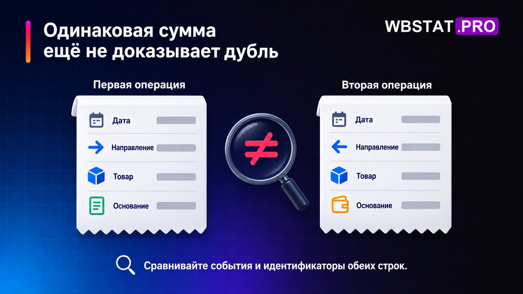 Две финансовые операции сравнивают по дате, направлению, товару и основанию.