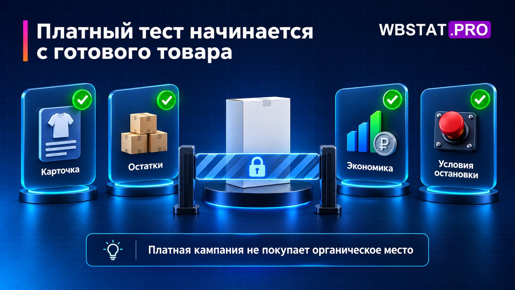 Карточка, остатки, экономика и условия остановки представлены как условия готовности товара к платному тесту.
