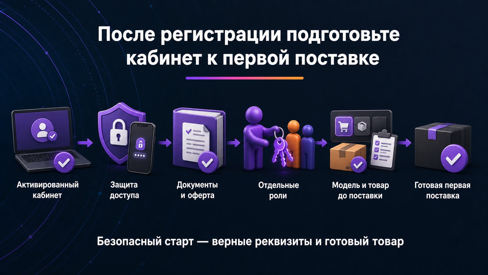 Что проверить сразу после регистрации на Wildberries — Защитите доступ, сохраните документы, настройте роли и проверьте модель продаж и товар до первой поставки.