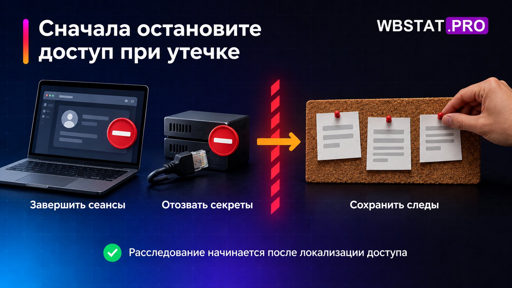 Сначала завершают сеансы и отзывают секреты, затем сохраняют следы инцидента.