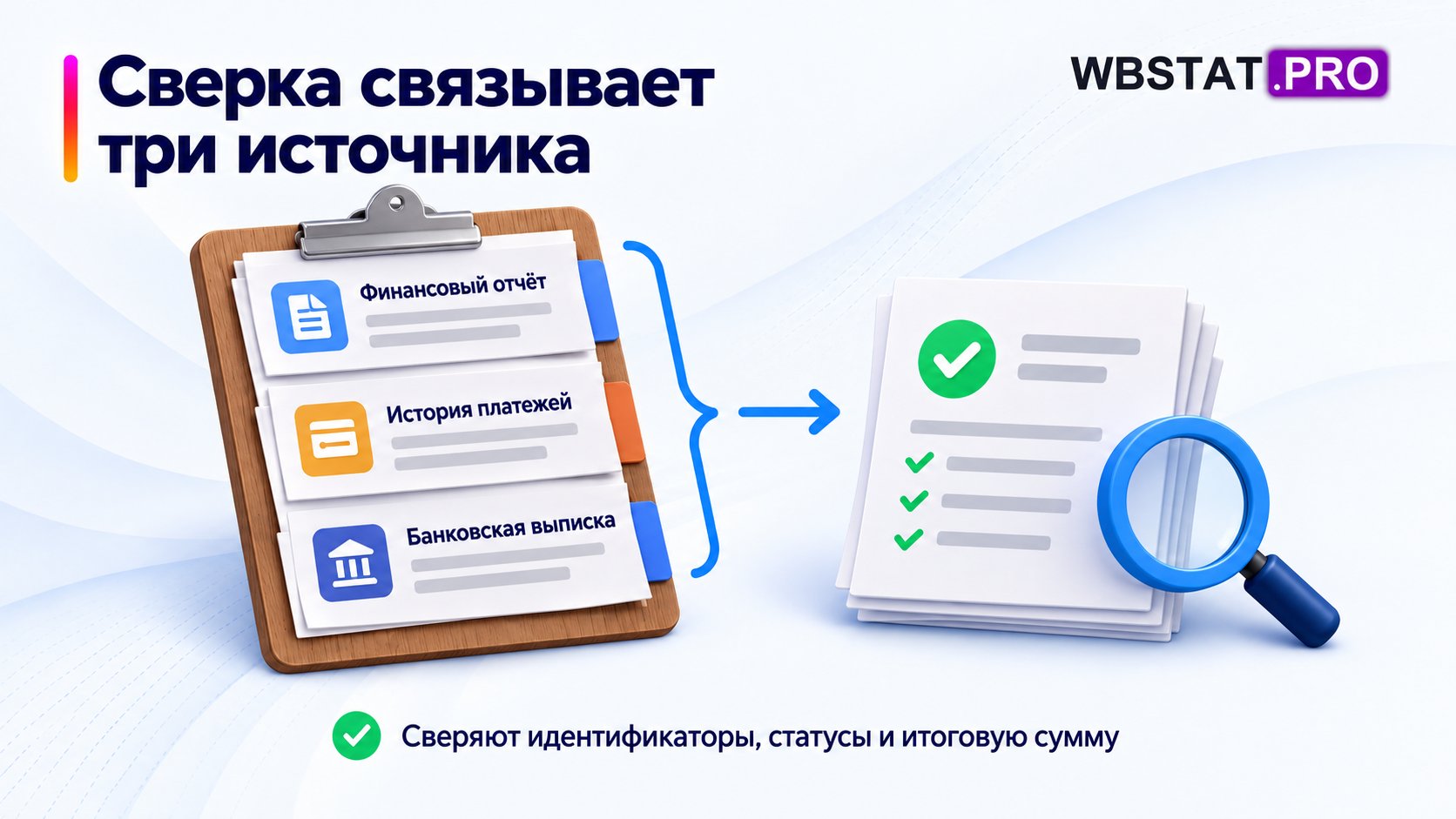 Отчёт объясняет начисления, история вывод, выписка поступление; дата одна недостаточна.