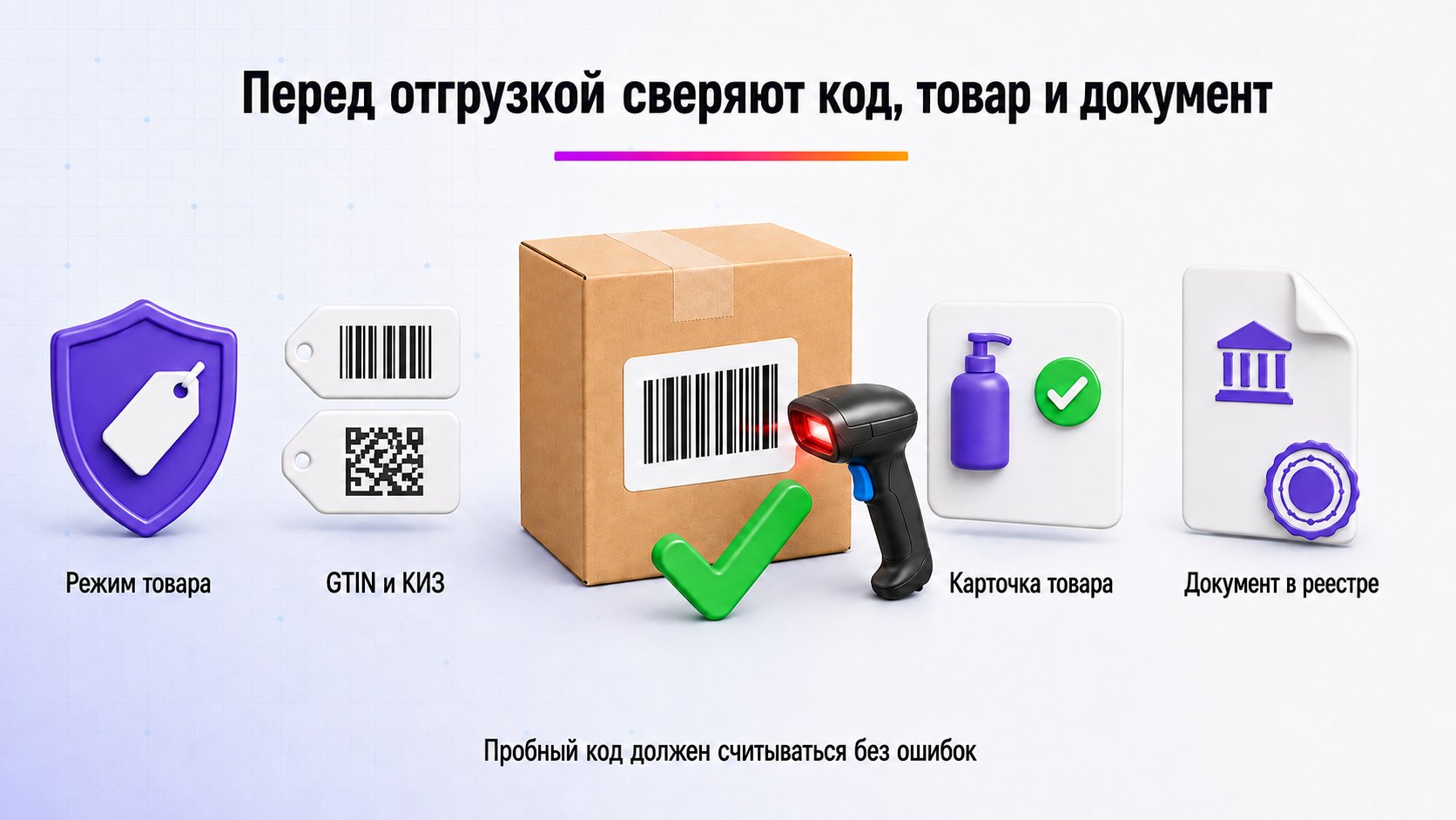 Как проверить маркировку и документы перед отгрузкой — Проверьте режим товара, GTIN и КИЗ, карточку, разрешительный документ и считываемость пробного кода.