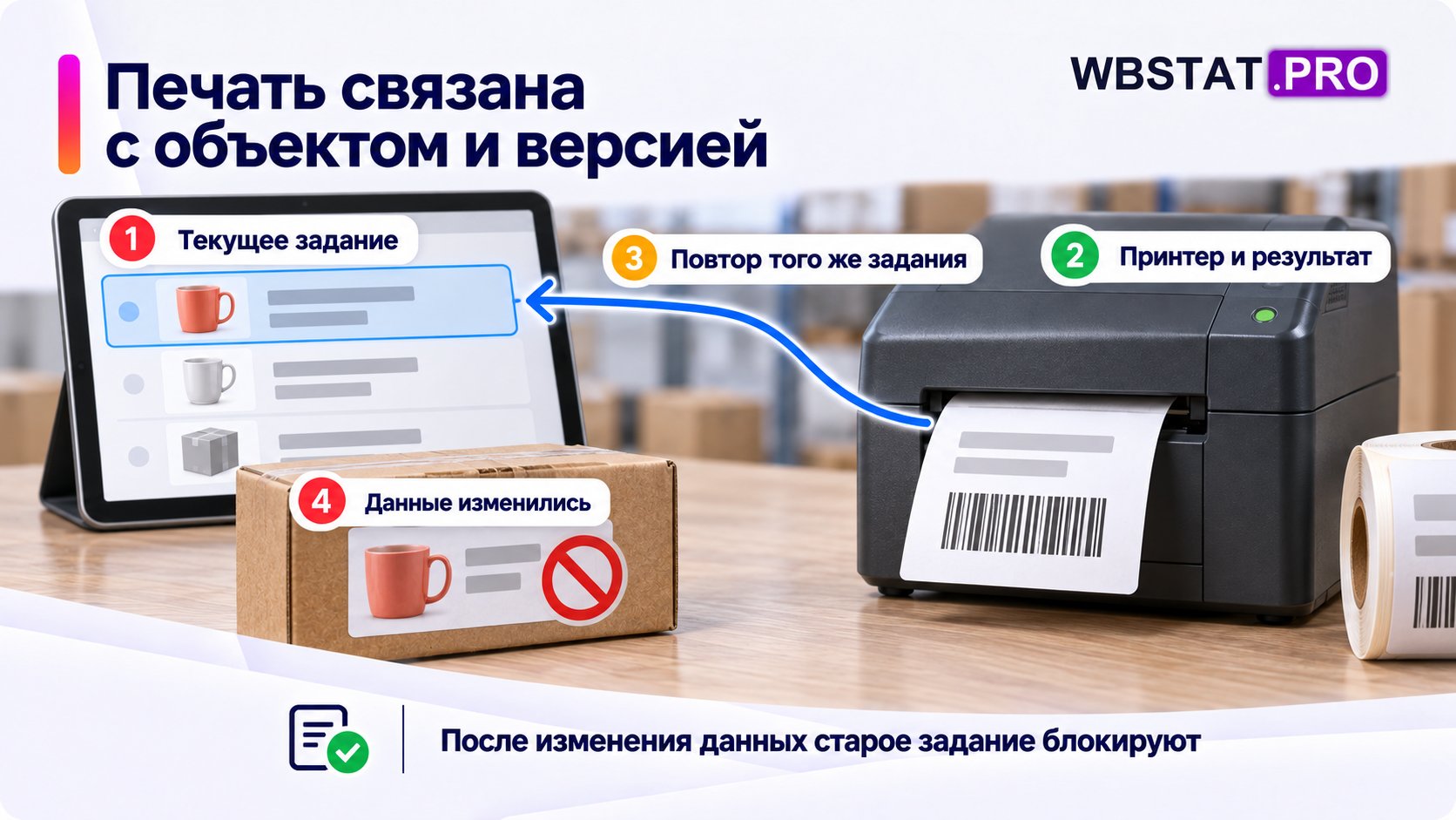 Ярлык связан с конкретным объектом, состоянием и заданием очереди.; Повтор печатают из того же задания; изменение данных блокирует старое.