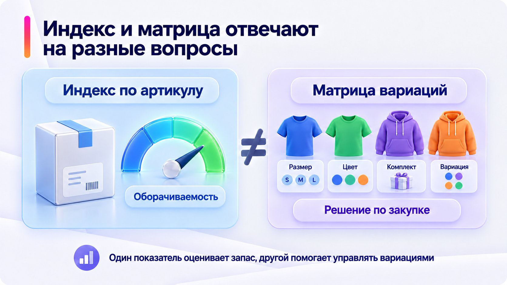 Сравнение индекса остатка и матрицы вариаций.