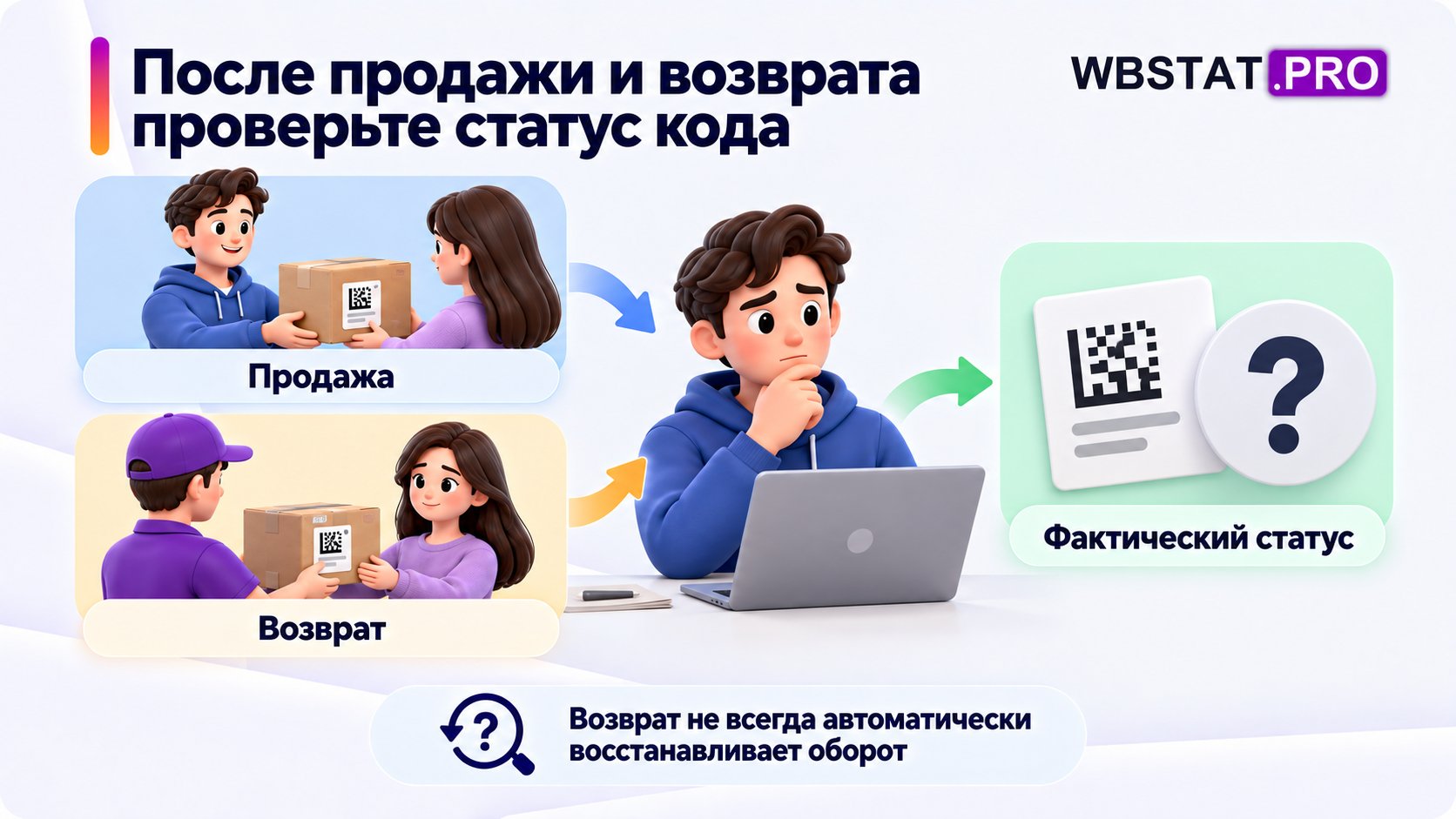 события и последующая проверка