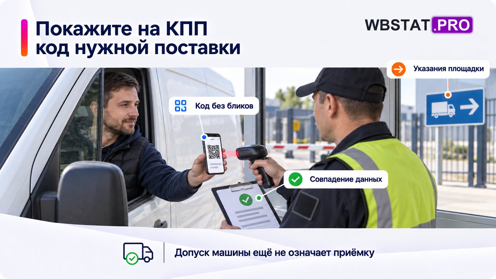 Предъявление читаемого кода и проверка данных на проходной
