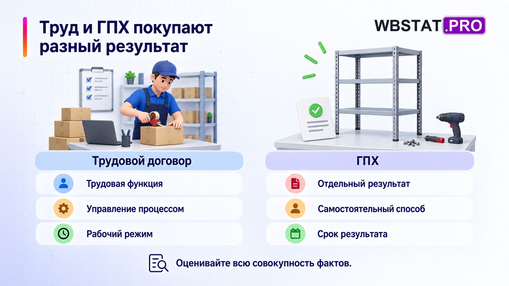 Три различия трудовой функции и самостоятельного результата.