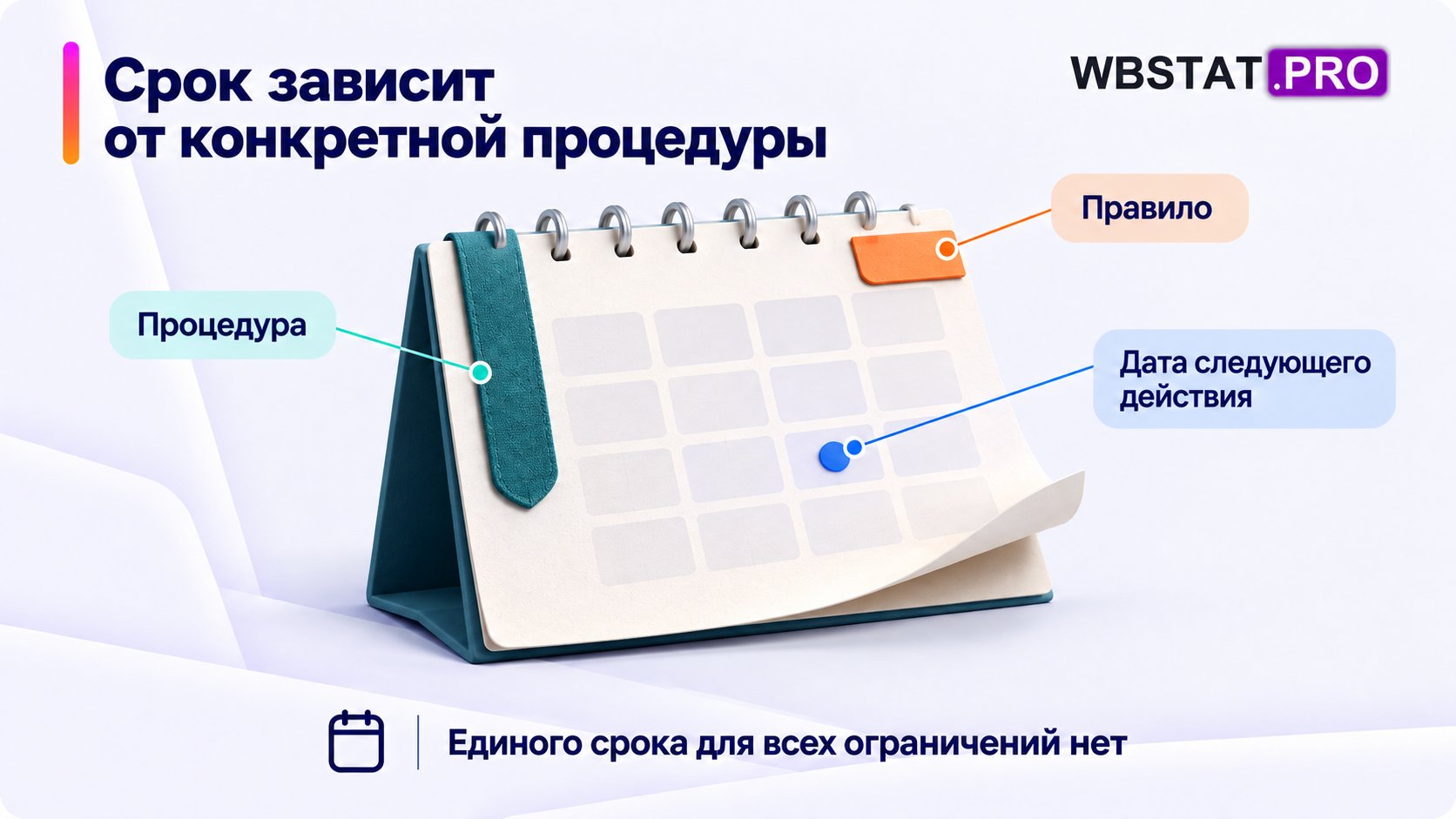 Срок считают по конкретной процедуре и её правилу; универсальный срок не установлен.