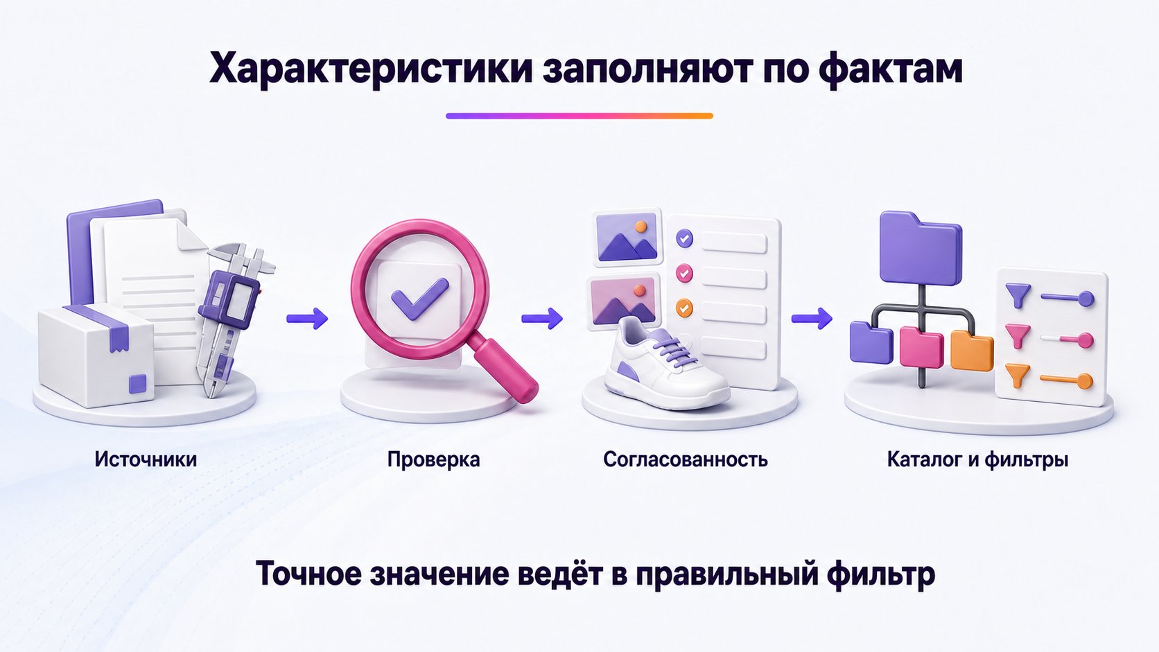 Как заполнить характеристики карточки Wildberries — Берите значения из спецификации, упаковки и измерений, сверяйте их между собой и не добавляйте несуществующие свойства.