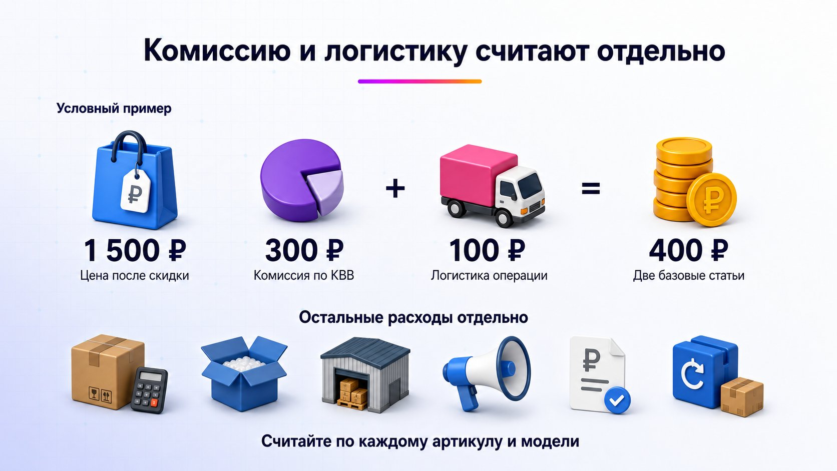 Как посчитать комиссию и логистику на одну продажу — Рассчитайте комиссию по цене после скидки и КВВ, добавьте логистику конкретной операции, а остальные расходы держите отдельными строками.