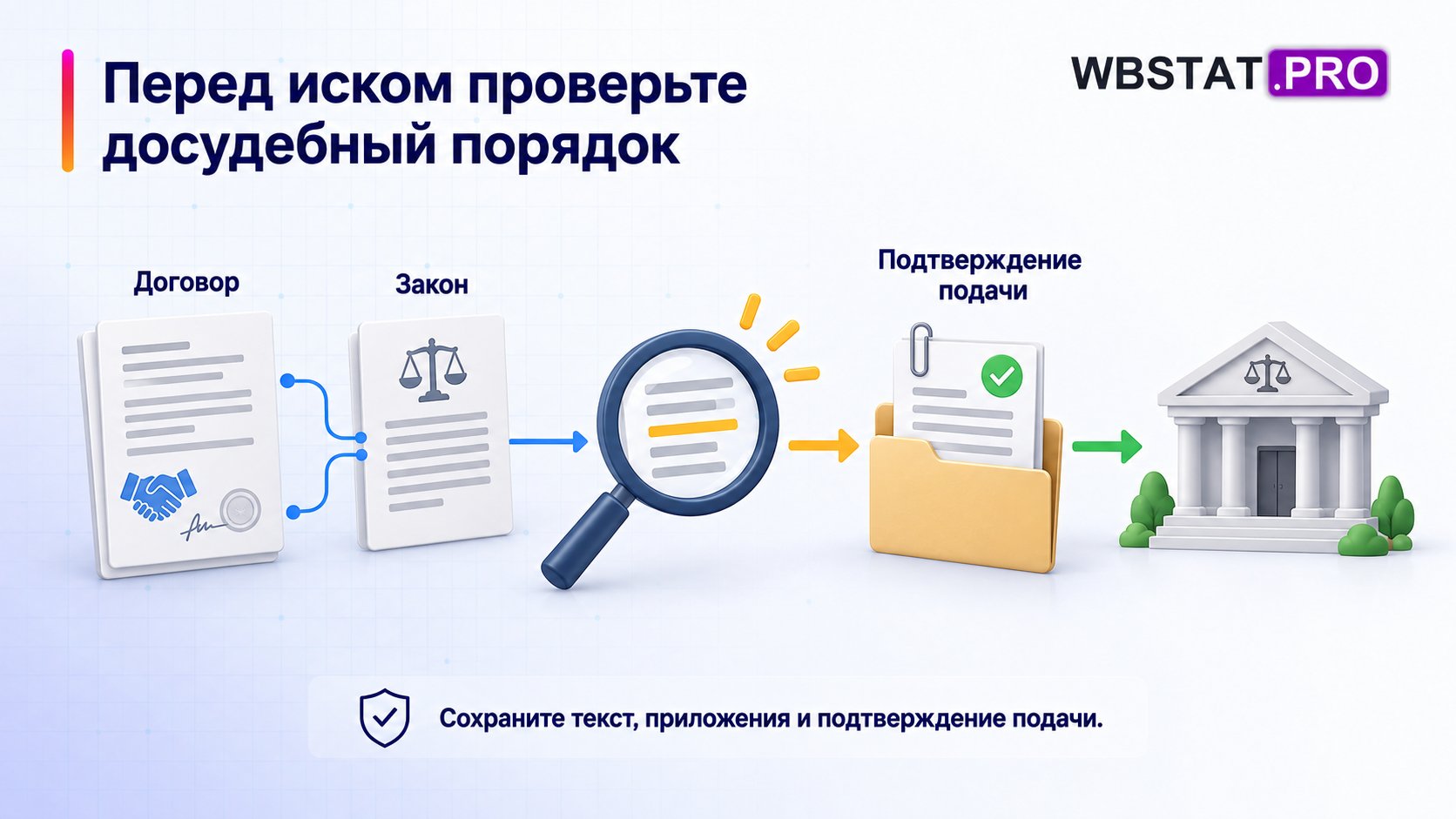 Договор и закон проверяют перед подачей иска, рядом сохранено подтверждение претензии.