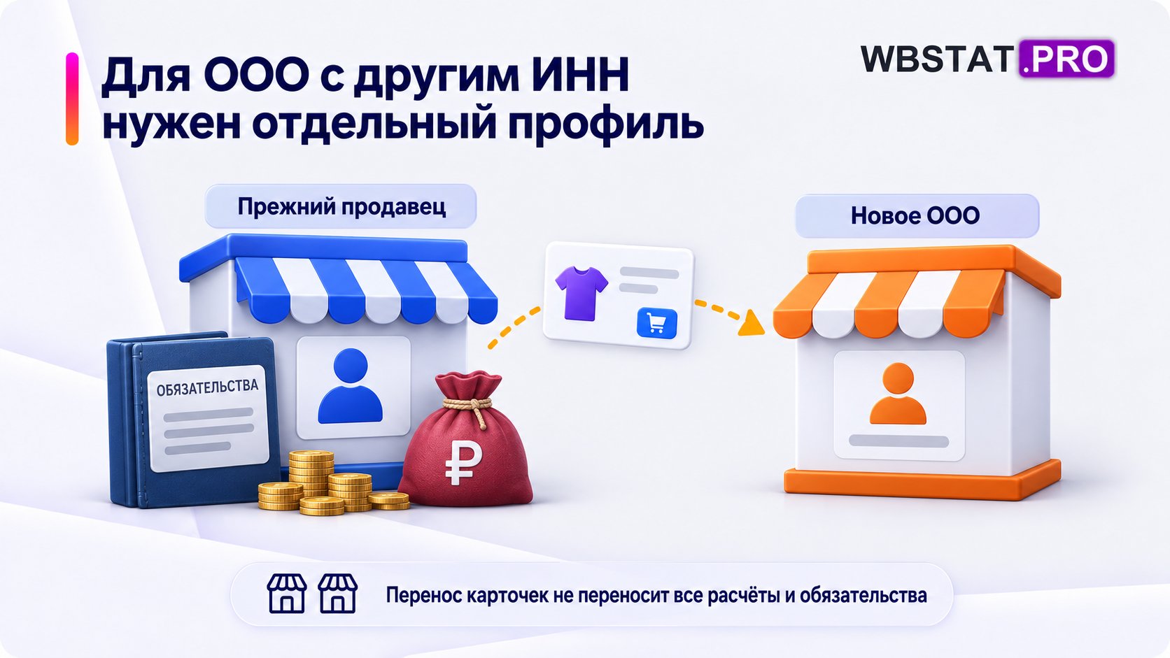 Другой ИНН означает отдельный профиль; карточки не переносят автоматически деньги и обязательства.