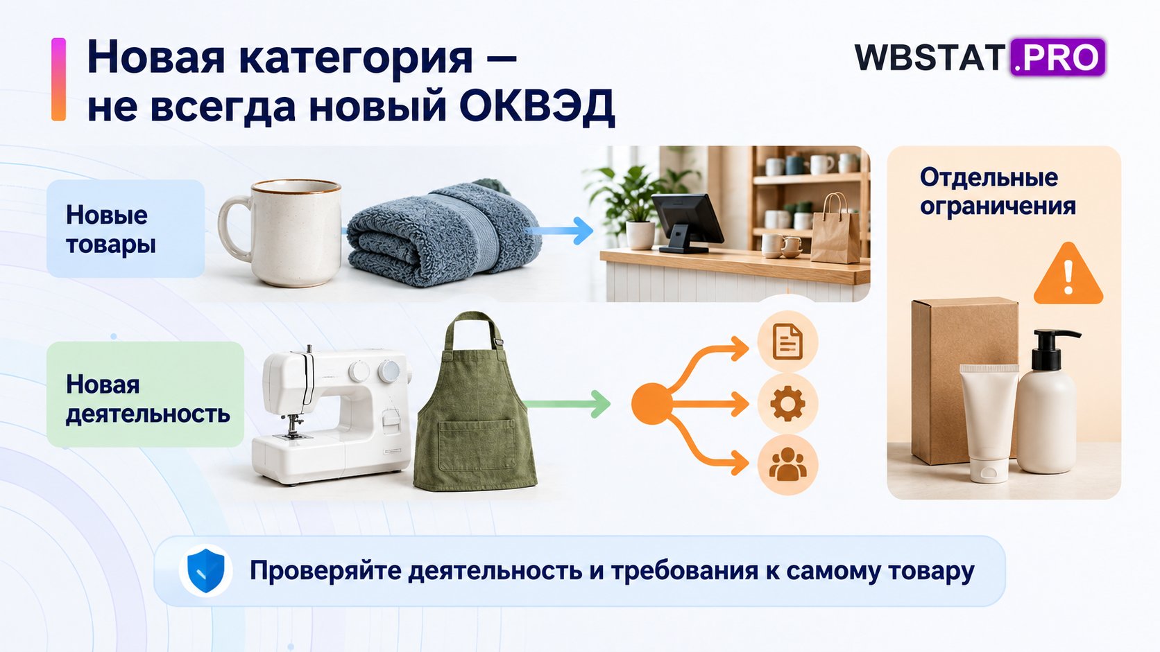 Две дорожки сравнивают расширение ассортимента и запуск производства.