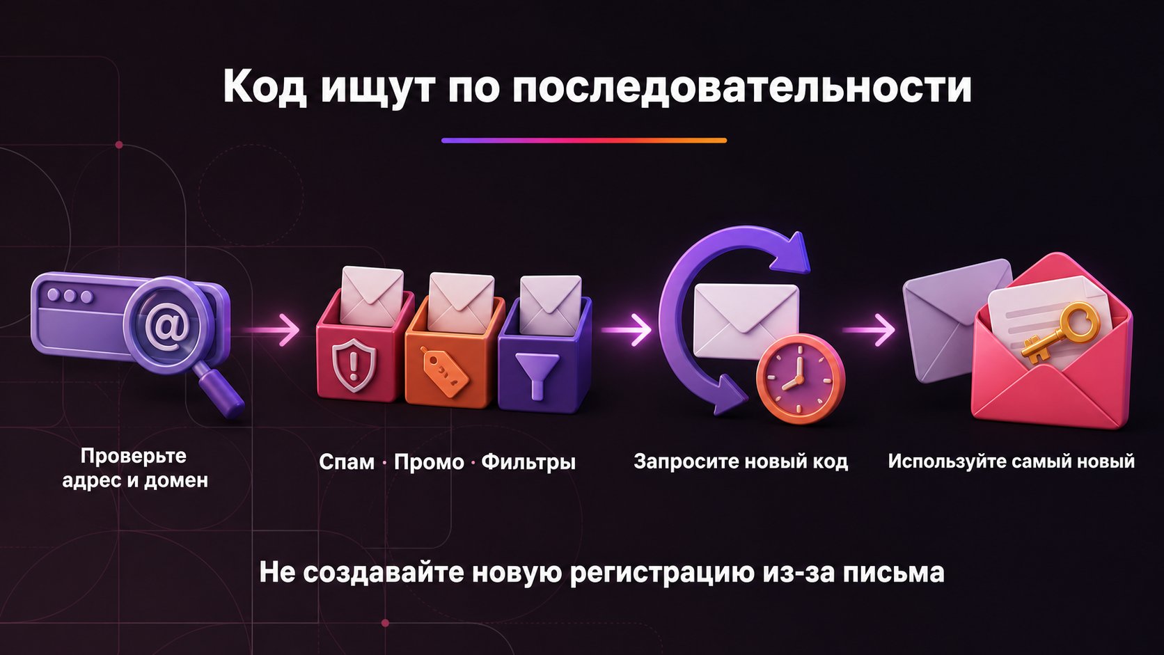 Что делать, если не приходит код подтверждения на email — Сначала проверьте адрес и почтовые фильтры, затем запросите новый код в пределах лимита и используйте только последнее письмо.