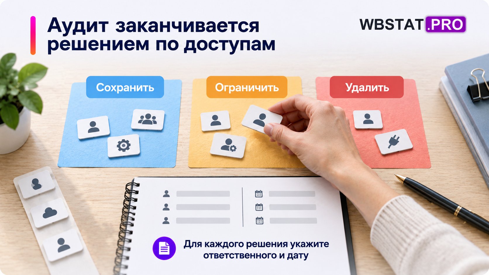 Доступы распределяются на сохранённые, ограниченные и удалённые.