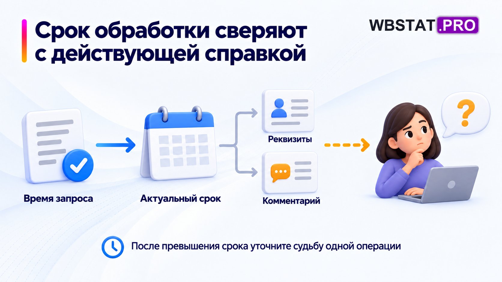 Временная линия одной операции соединена с текущими условиями.