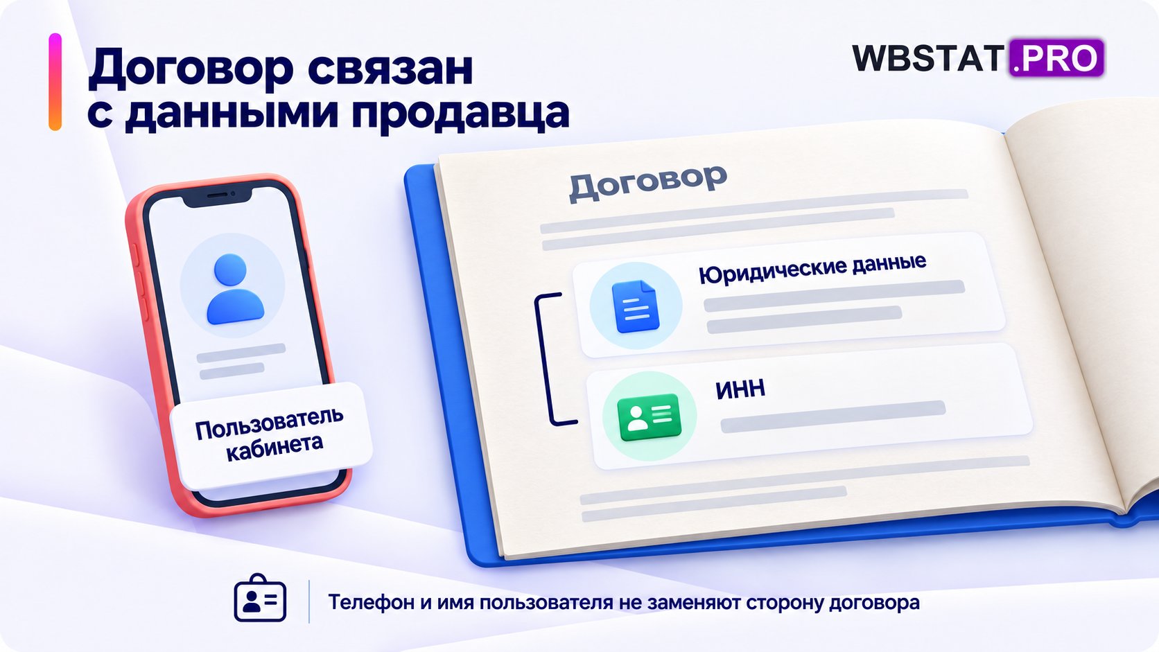 Деньги и обязательства относятся к продавцу с закреплённым ИНН, а не владельцу телефона.
