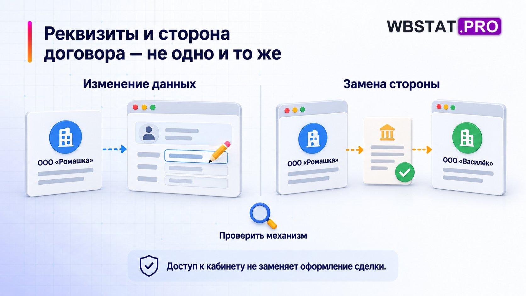Редактирование реквизитов и проверка замены стороны договора.