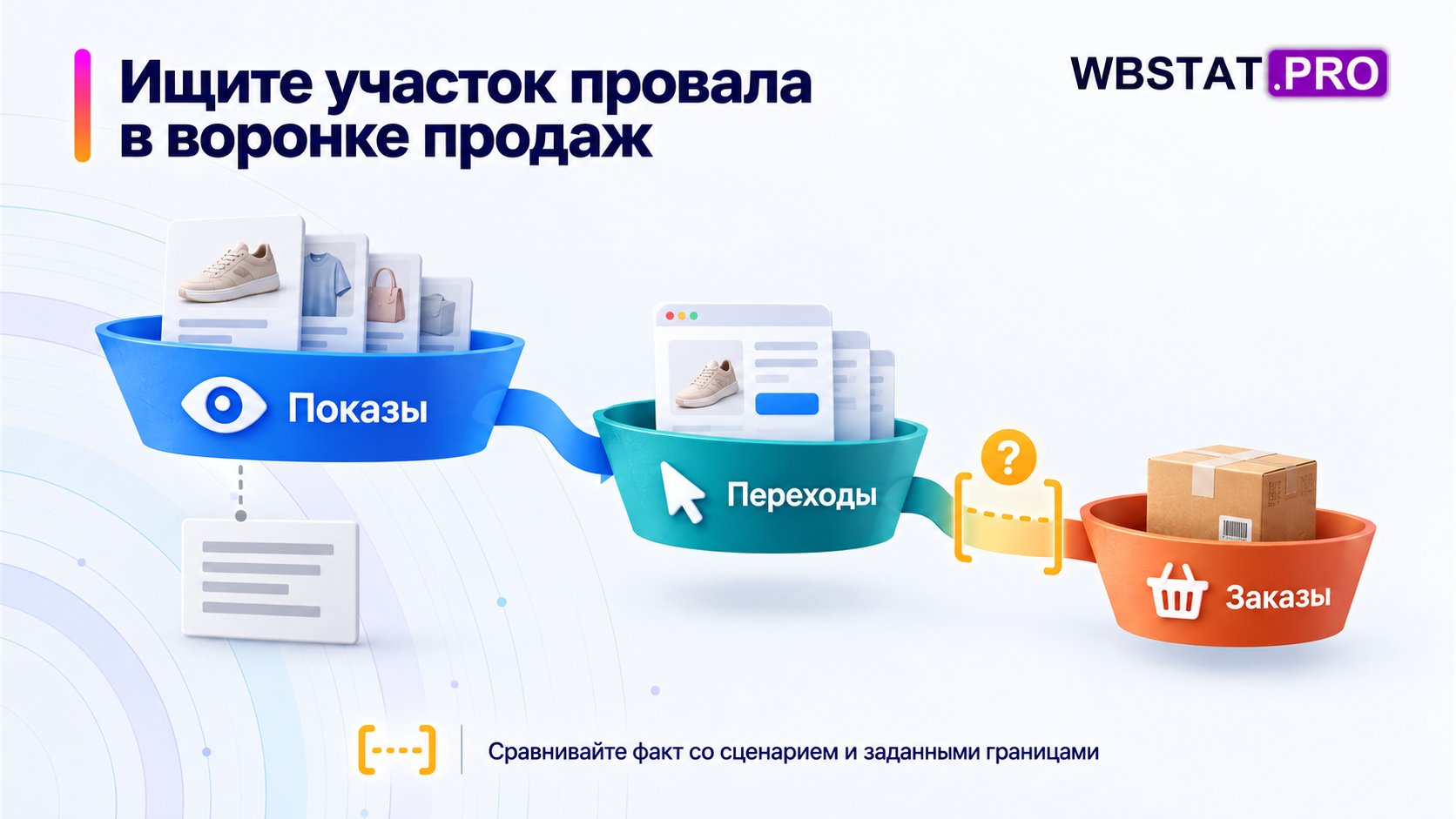 диагностика перехода воронки
