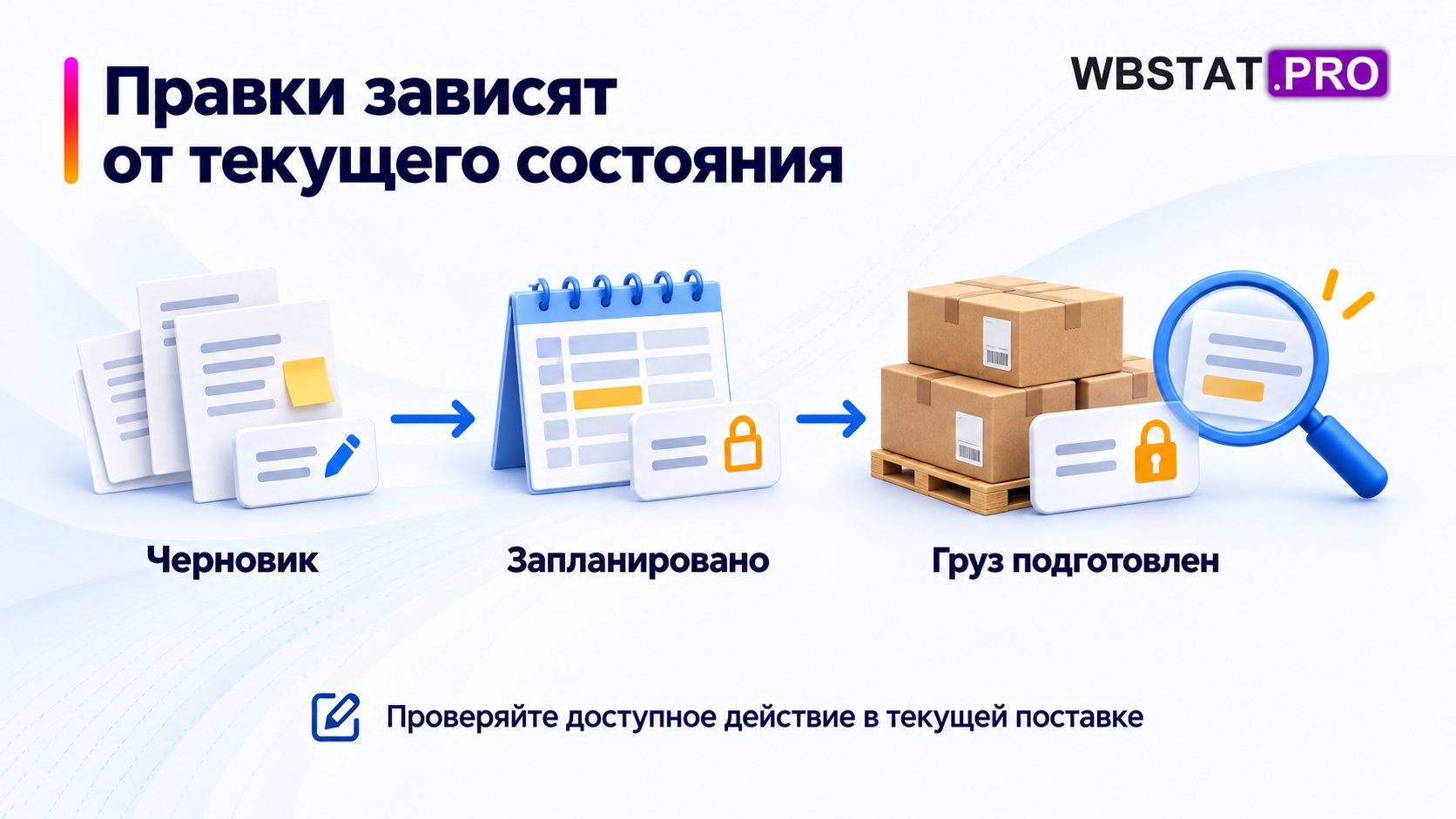 Три стадии подготовки поставки и проверка доступного изменения