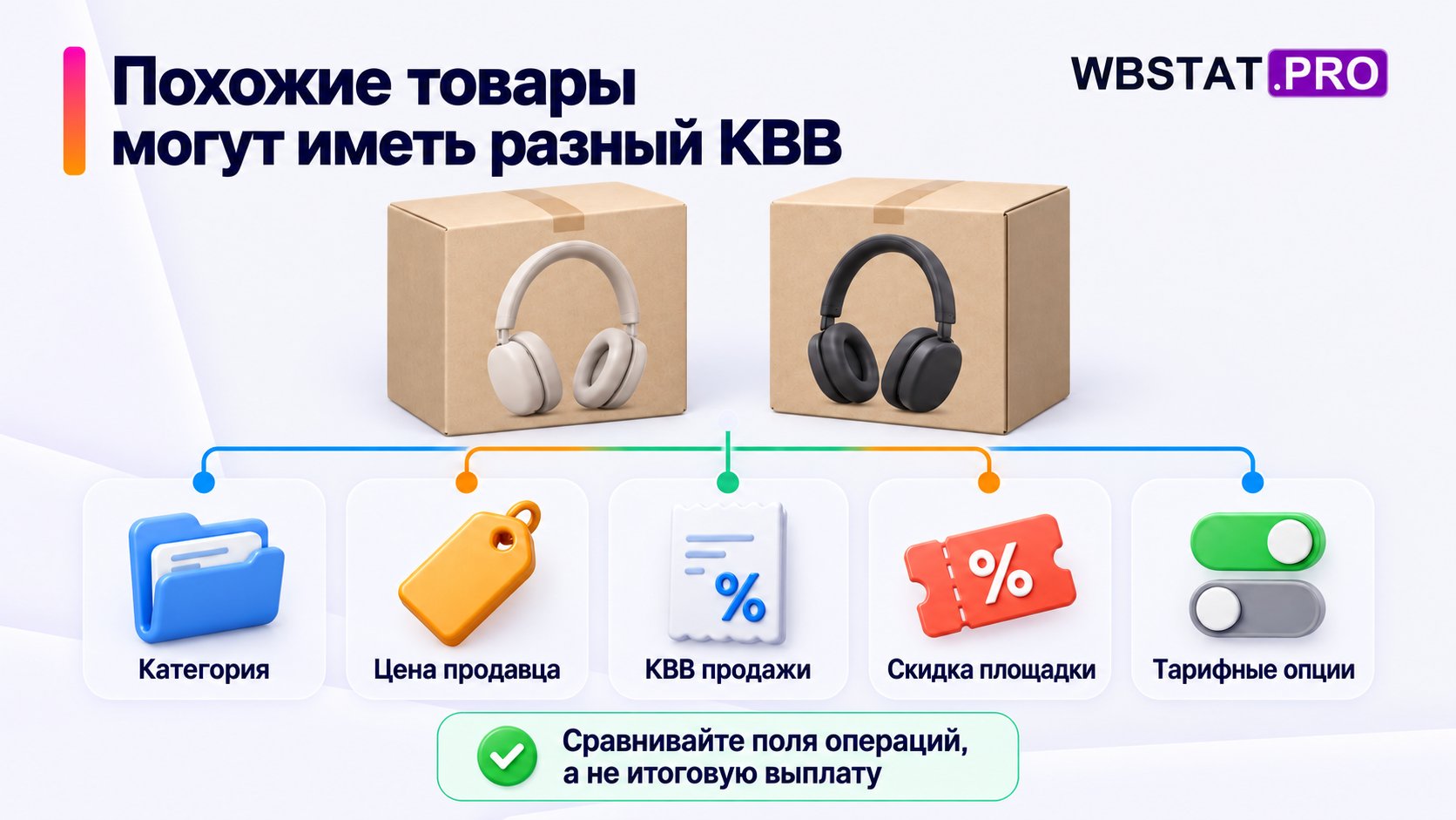 Пять полей для сравнения КВВ похожих товаров: категория, цена, коэффициент, скидка и опции.