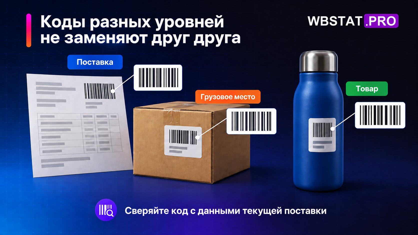 Три разных уровня идентификаторов без взаимозамены кодов