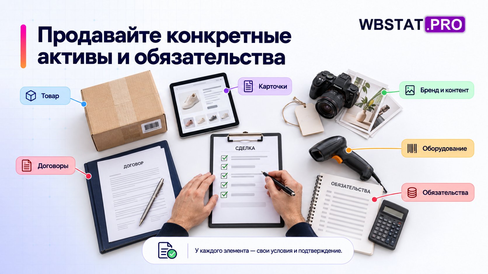 Шесть групп предметов и обязательств в сделке.