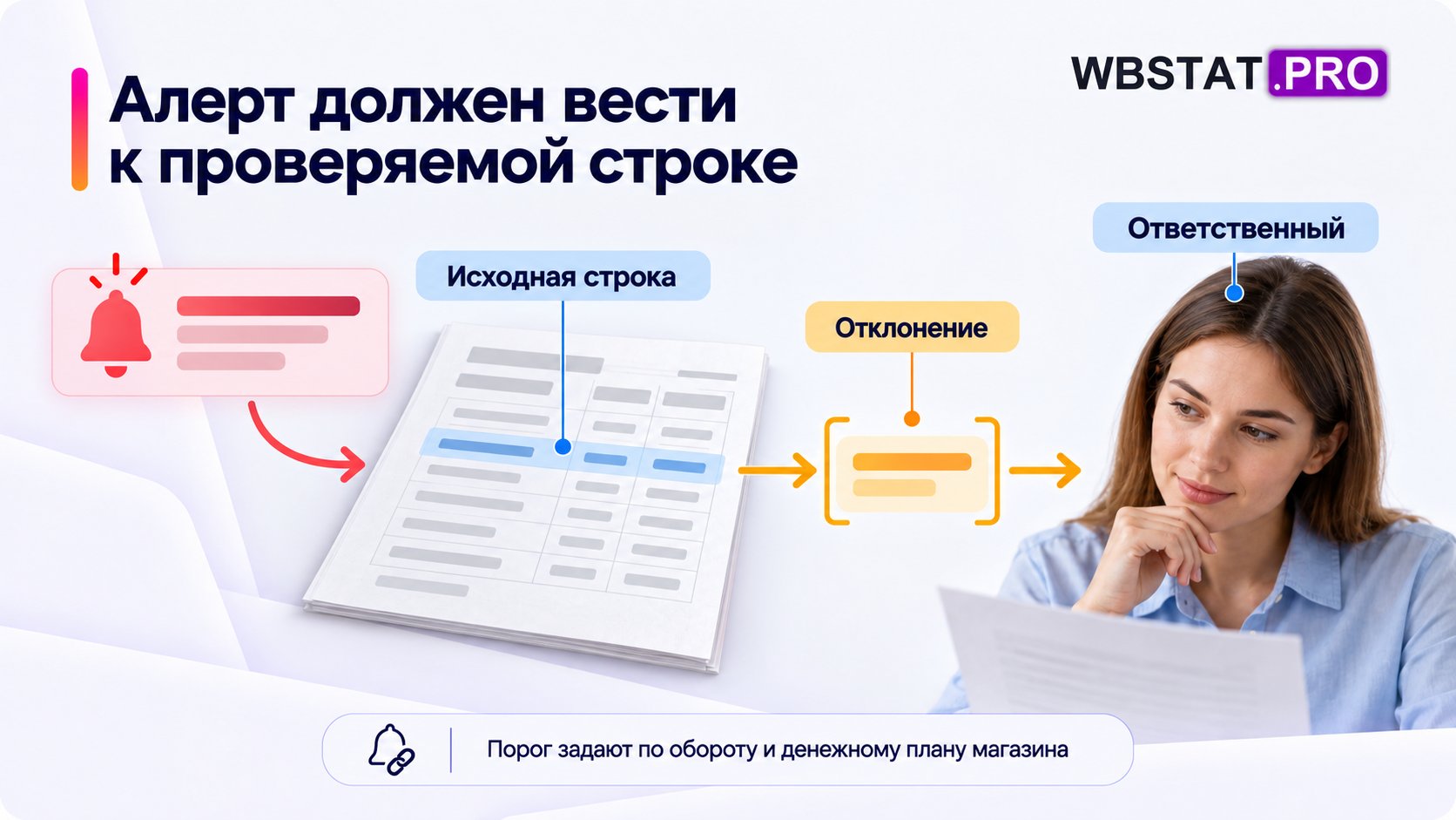 уведомление связано с источником и человеком