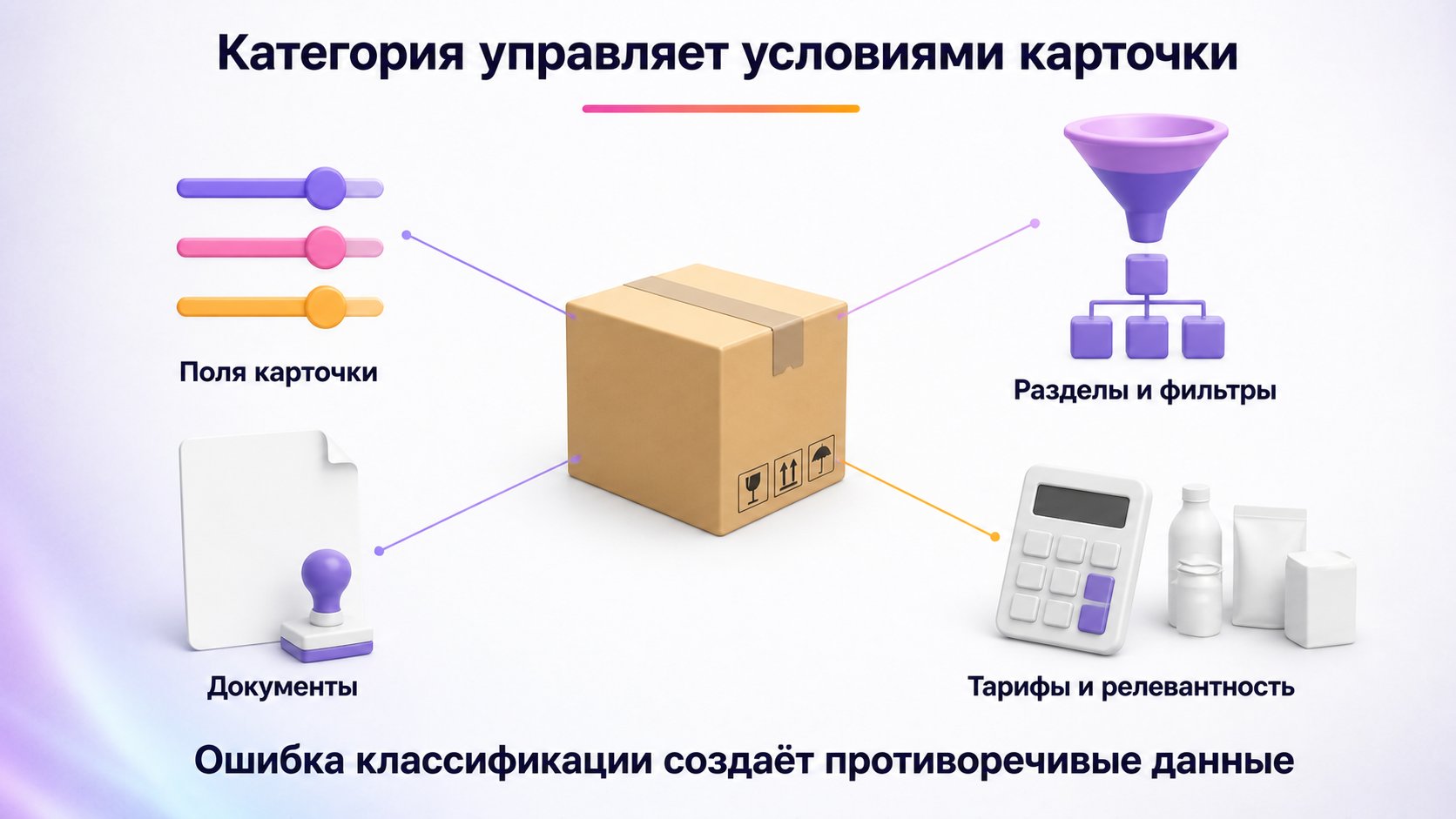 Почему правильная категория товара важна для продавца Wildberries — Правильная категория задаёт поля, фильтры, документы, тарифные условия и релевантное окружение товара.